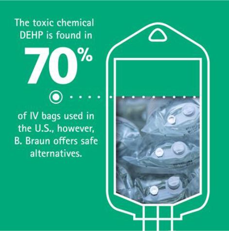 B. Braun Medical Inc. (US) ad