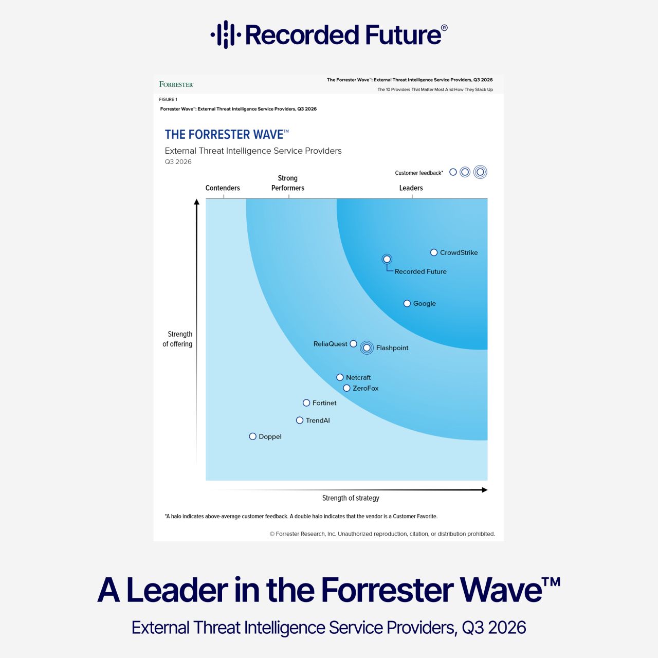 Recorded Future ad