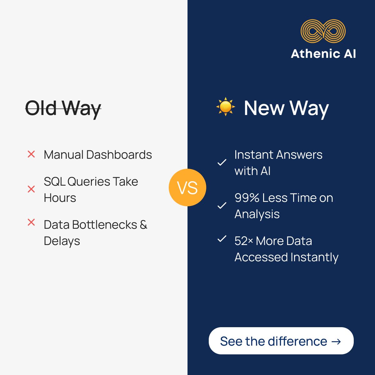 Athenic AI ad
