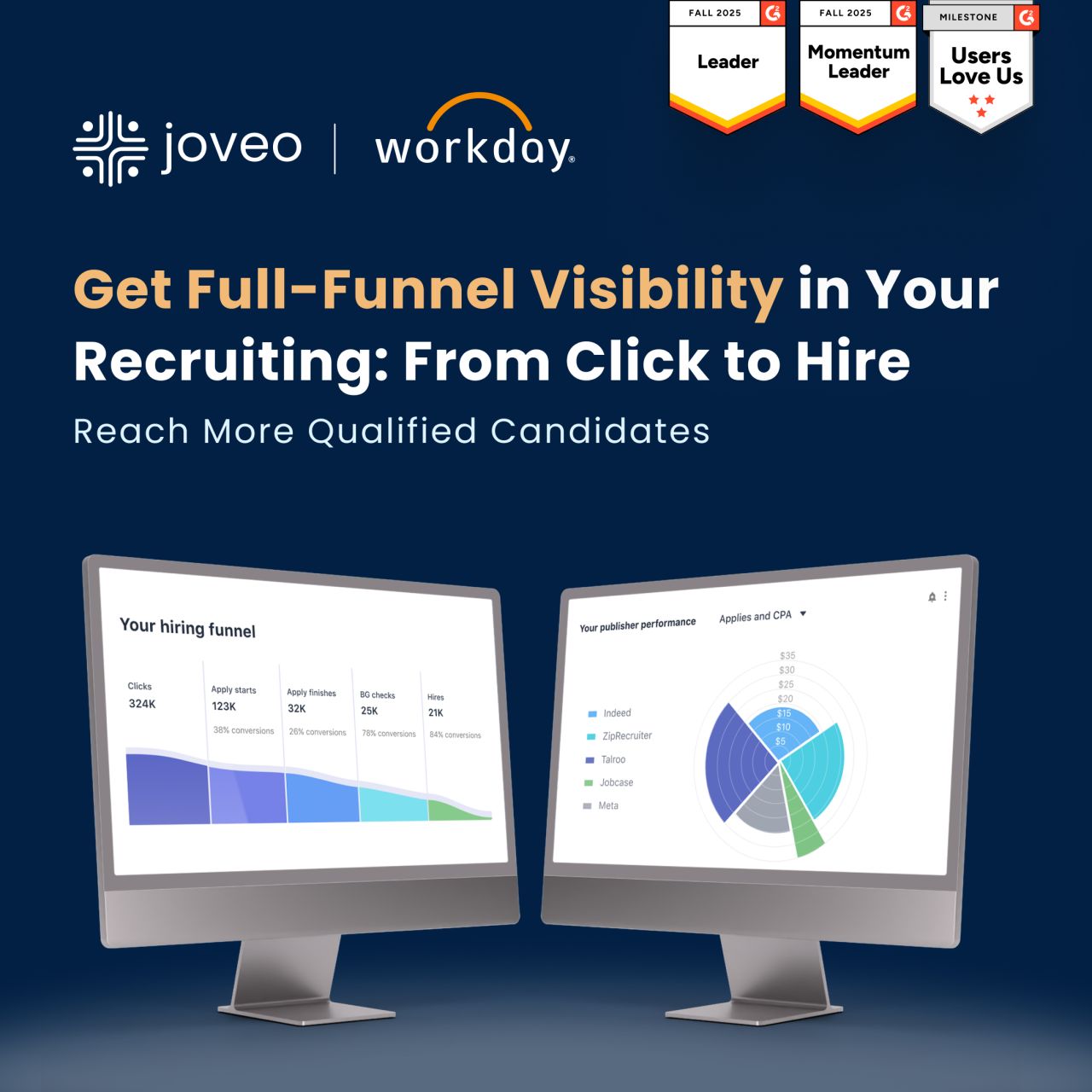 Joveo ad