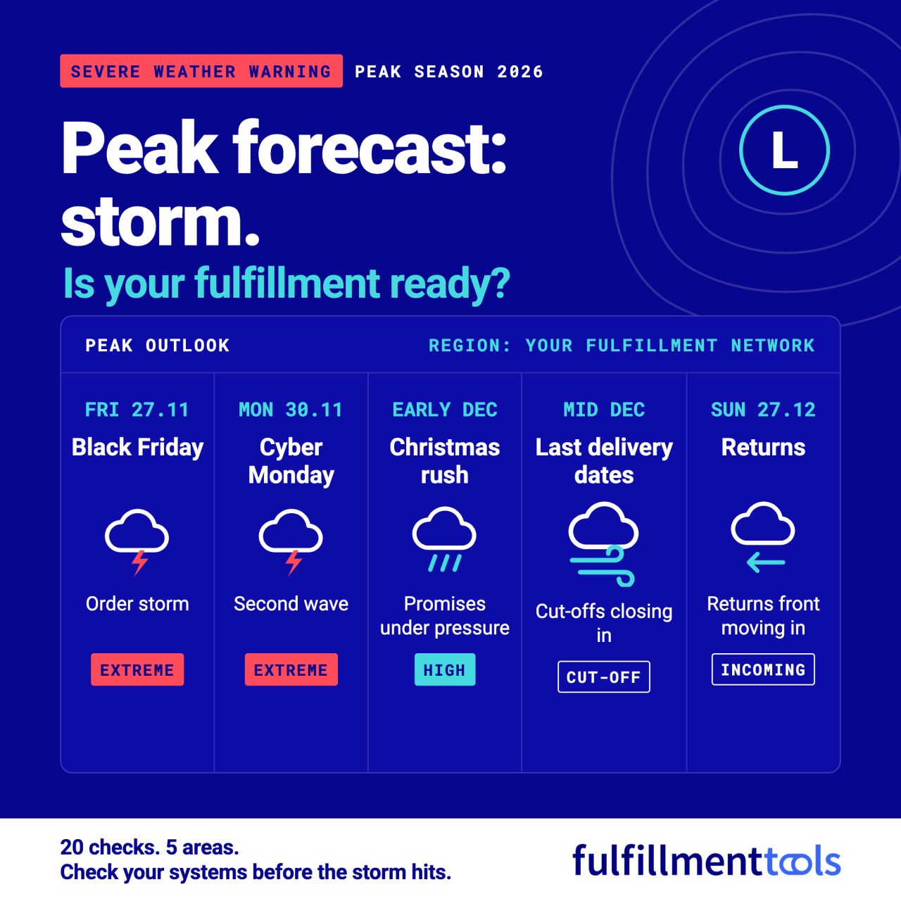 fulfillmenttools ad