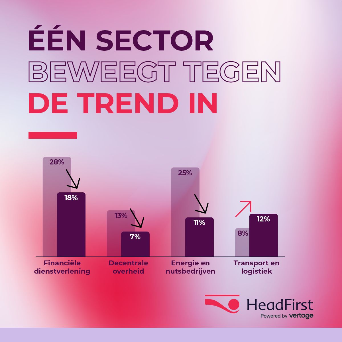 HeadFirst ad