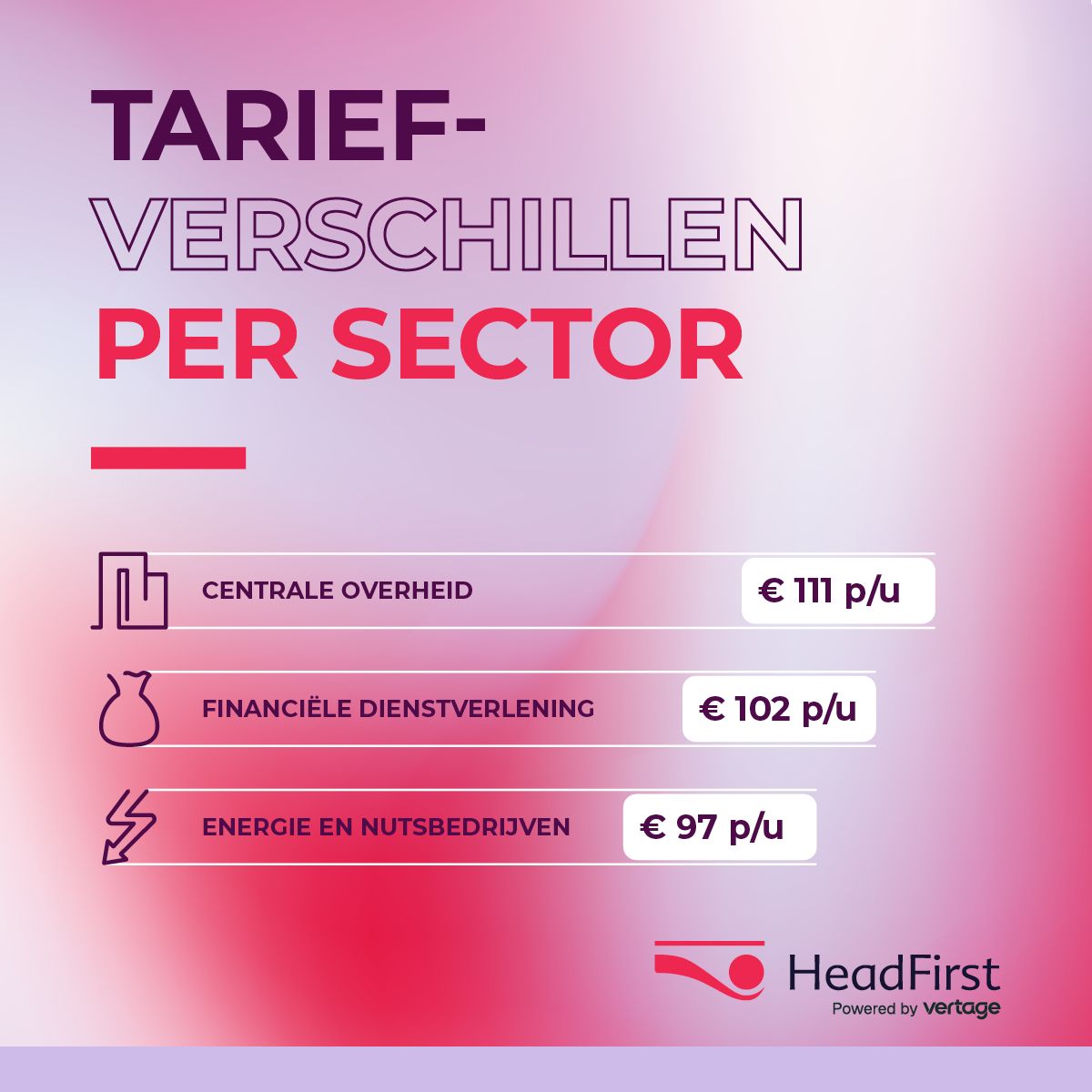HeadFirst ad