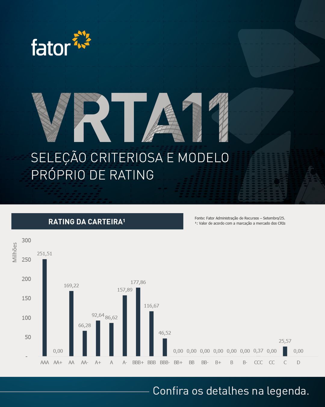 Fator Gestão de Recursos ad