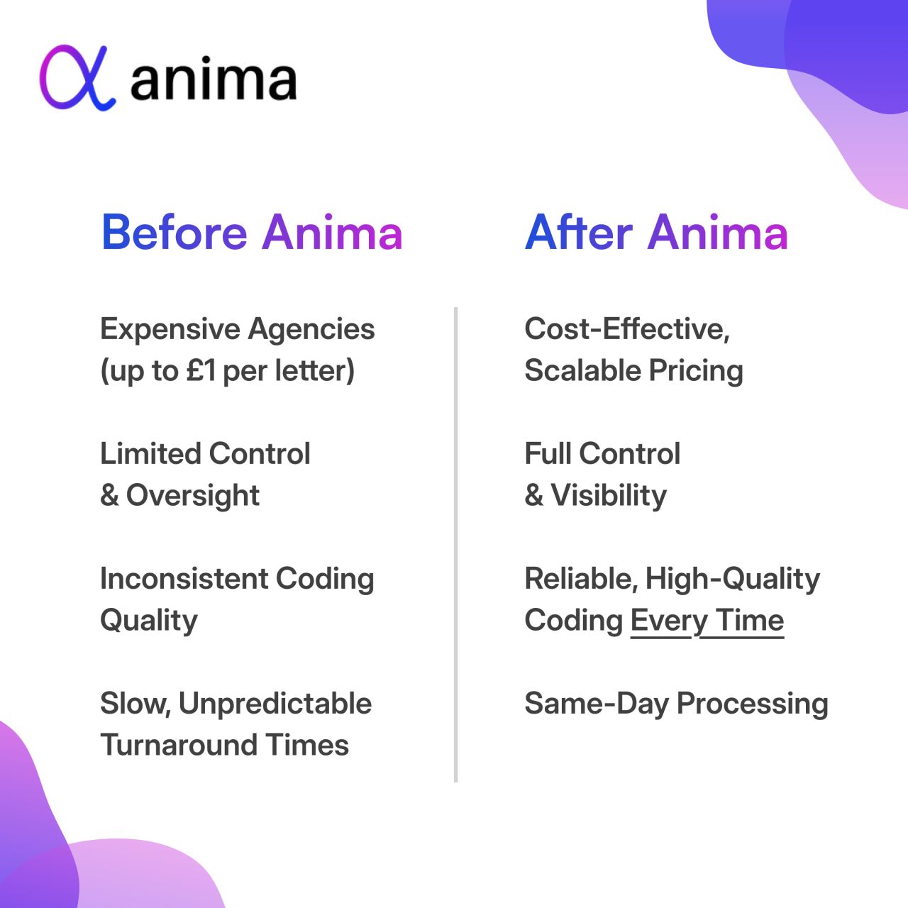 Anima ad