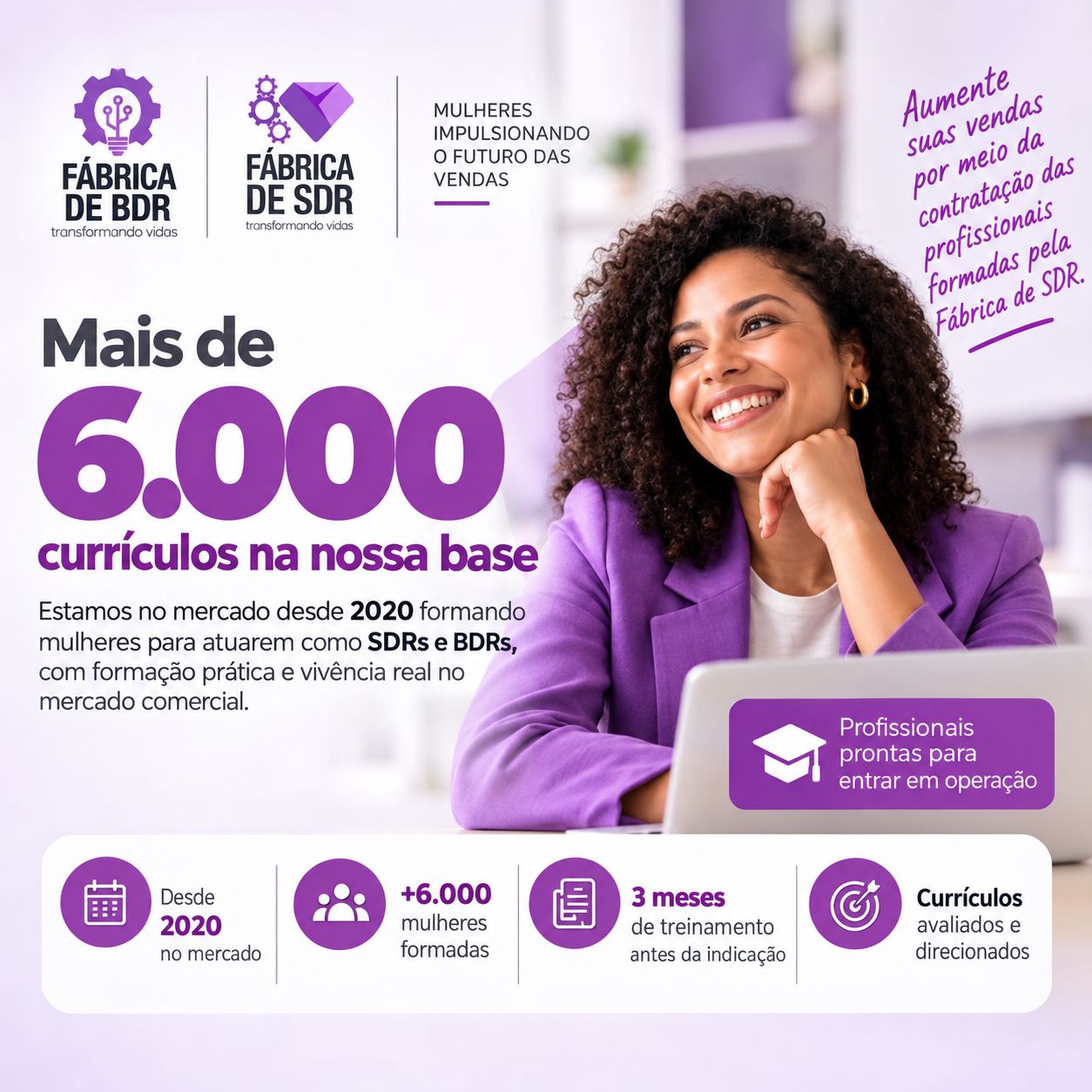 Fábrica de SDR ad