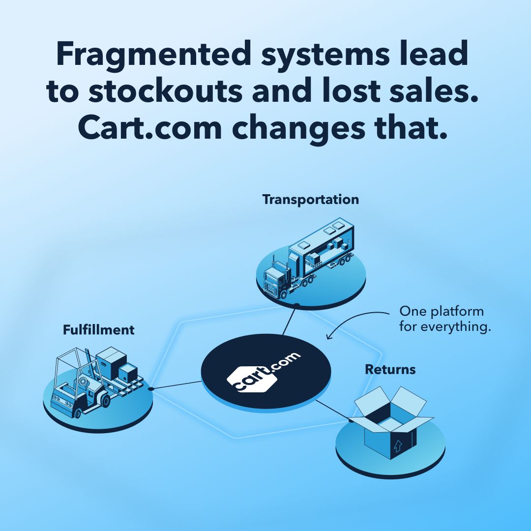 Cart.com ad