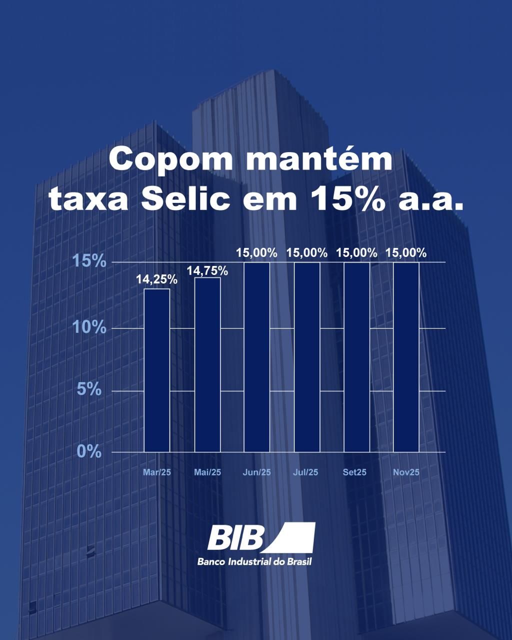 Banco Industrial do Brasil S/A ad
