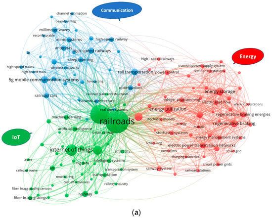 Energies MDPI ad