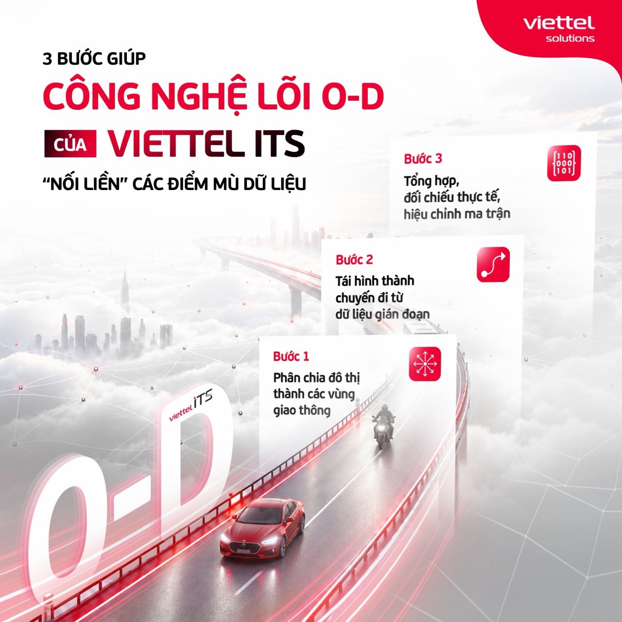 Viettel Solutions Corporation ad