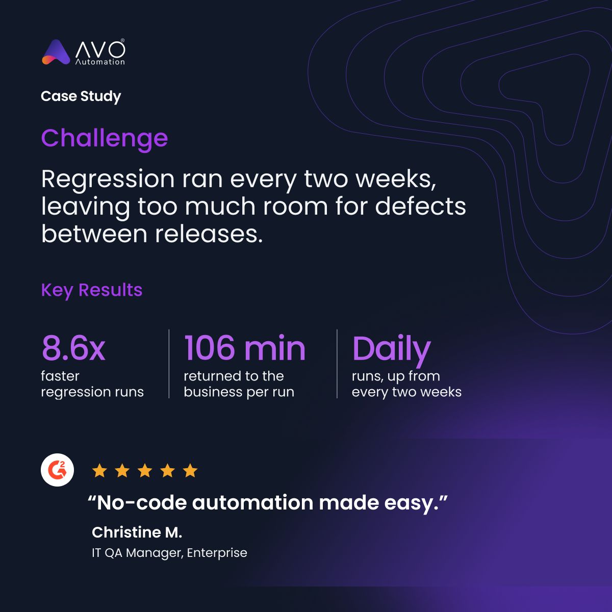 Avo Automation ad