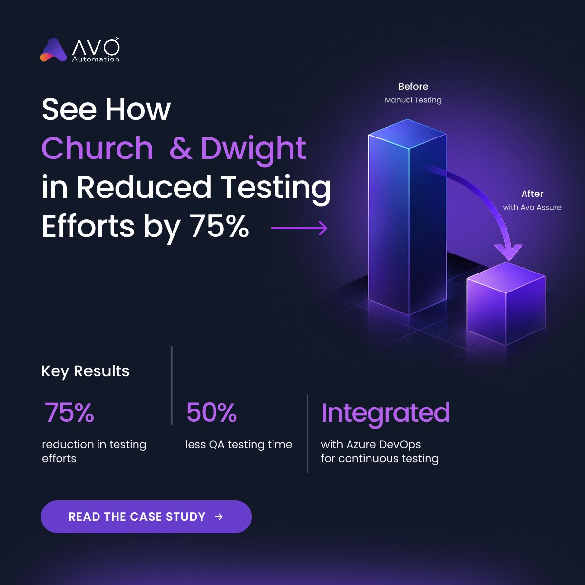Avo Automation ad