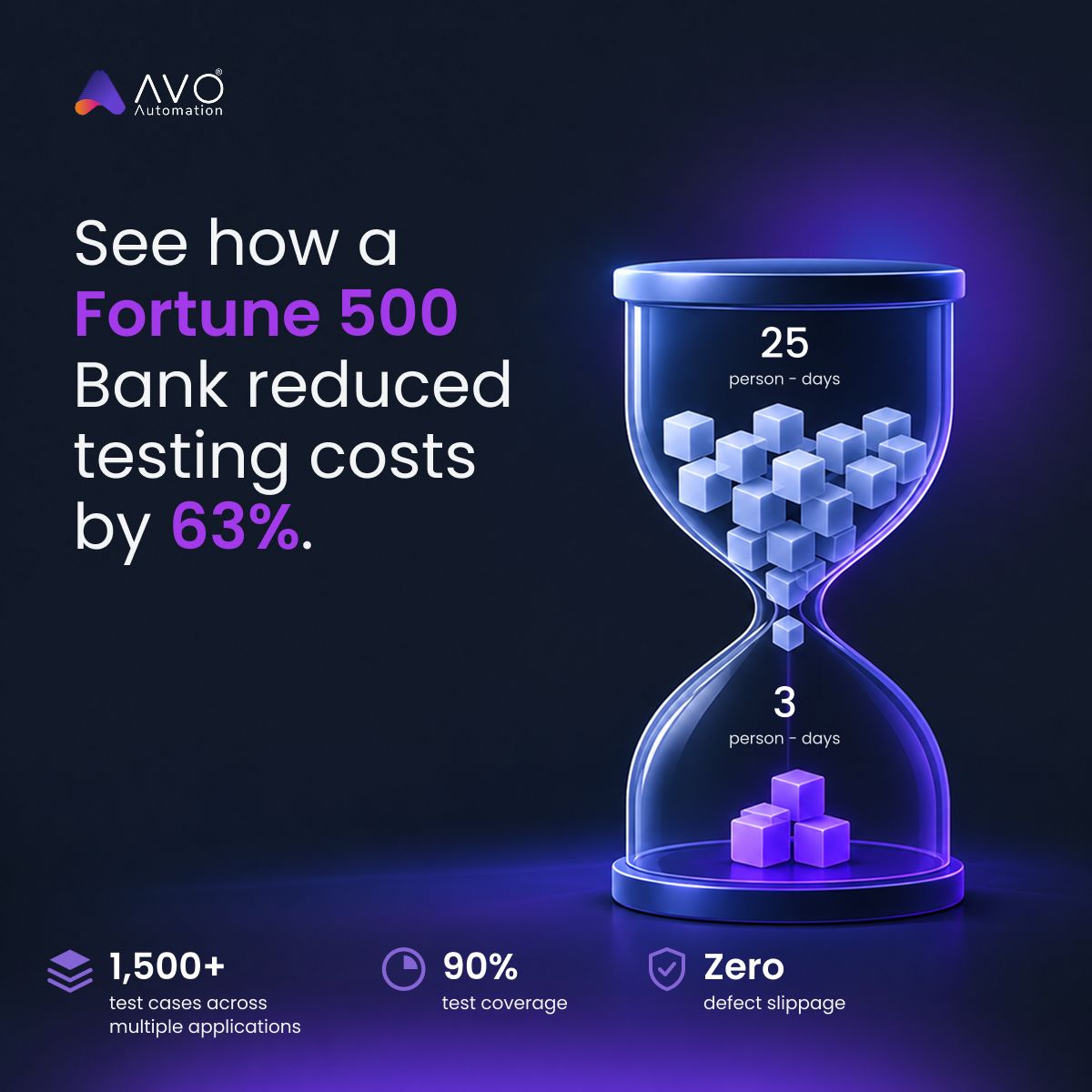Avo Automation ad