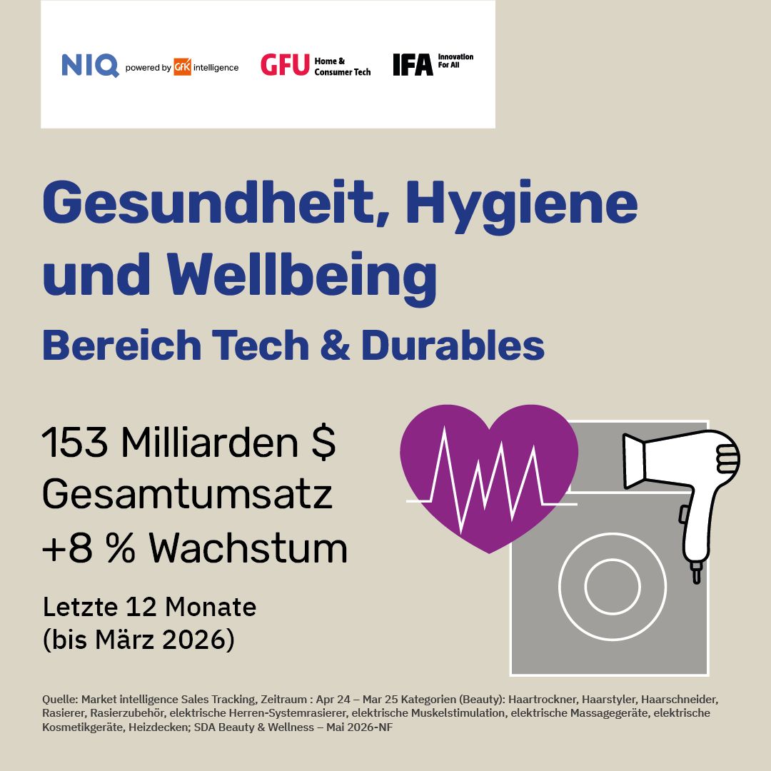 gfu Consumer + Home Electronics GmbH ad