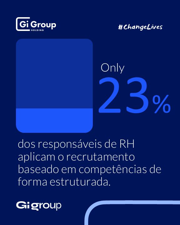 Gi Group Holding ad