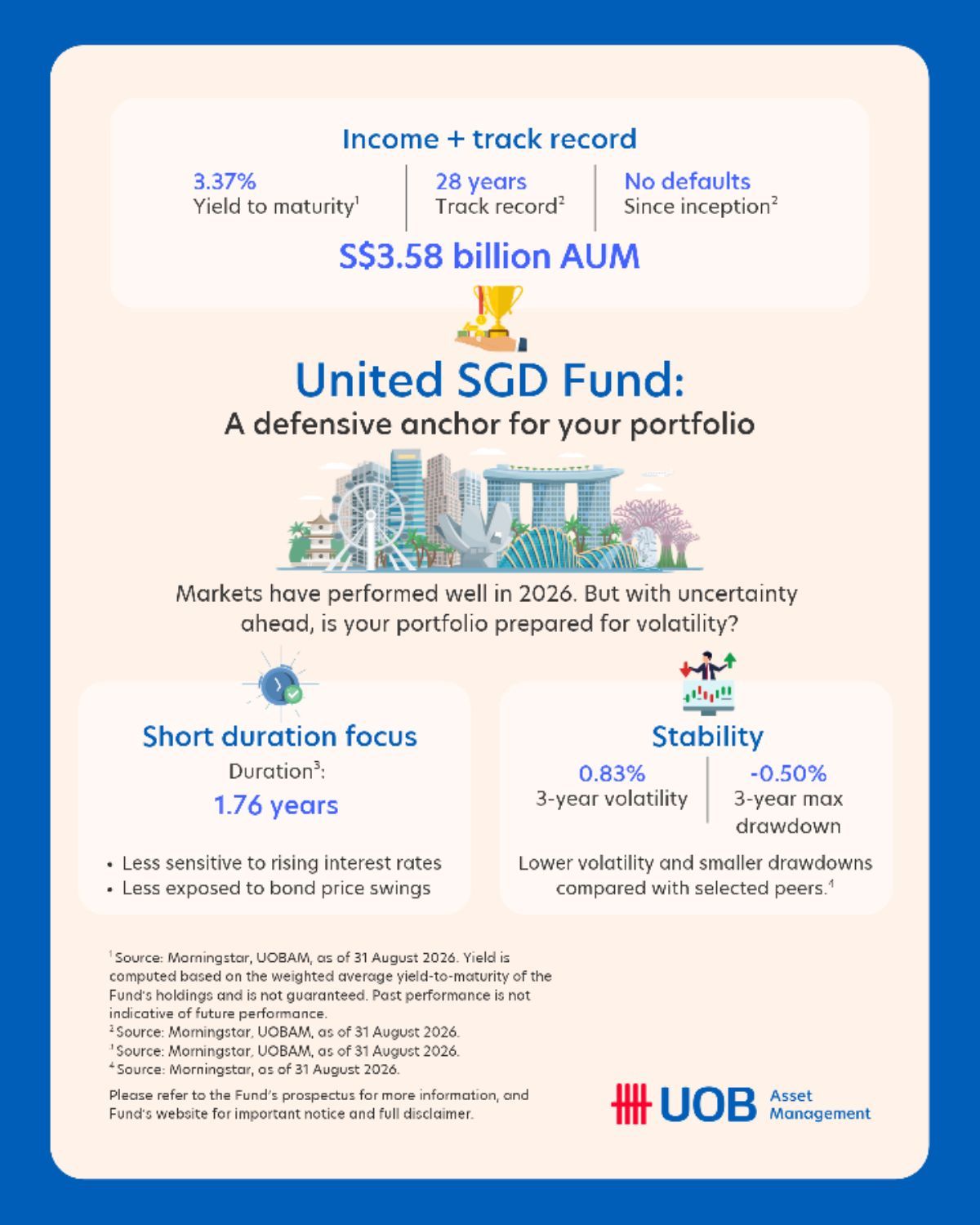 UOB Asset Management ad