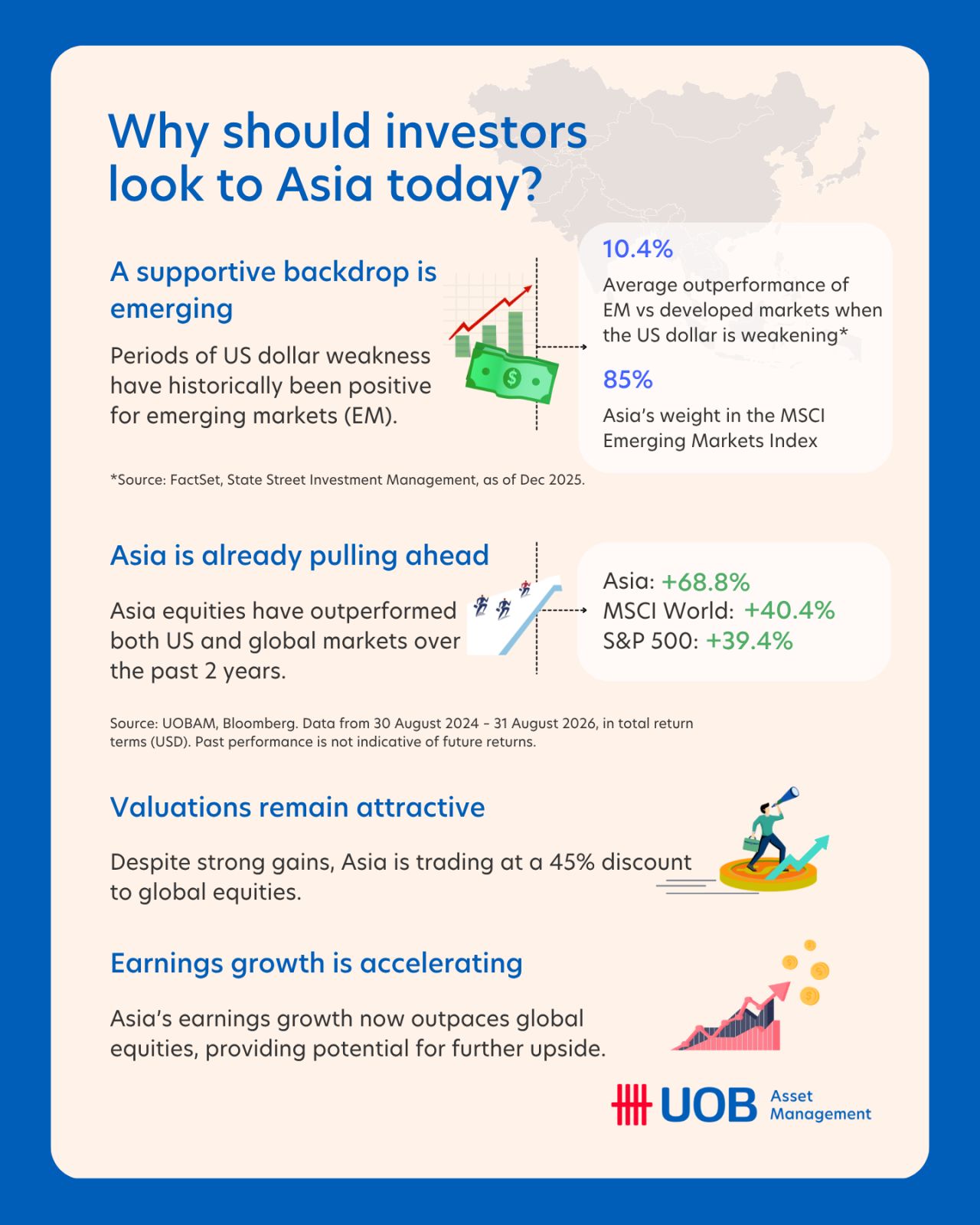 UOB Asset Management ad