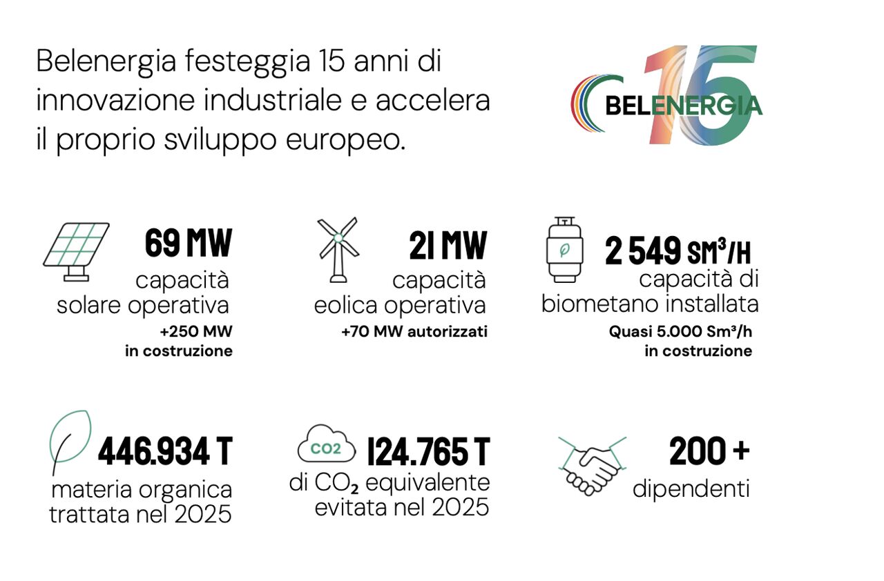 BELENERGIA ad