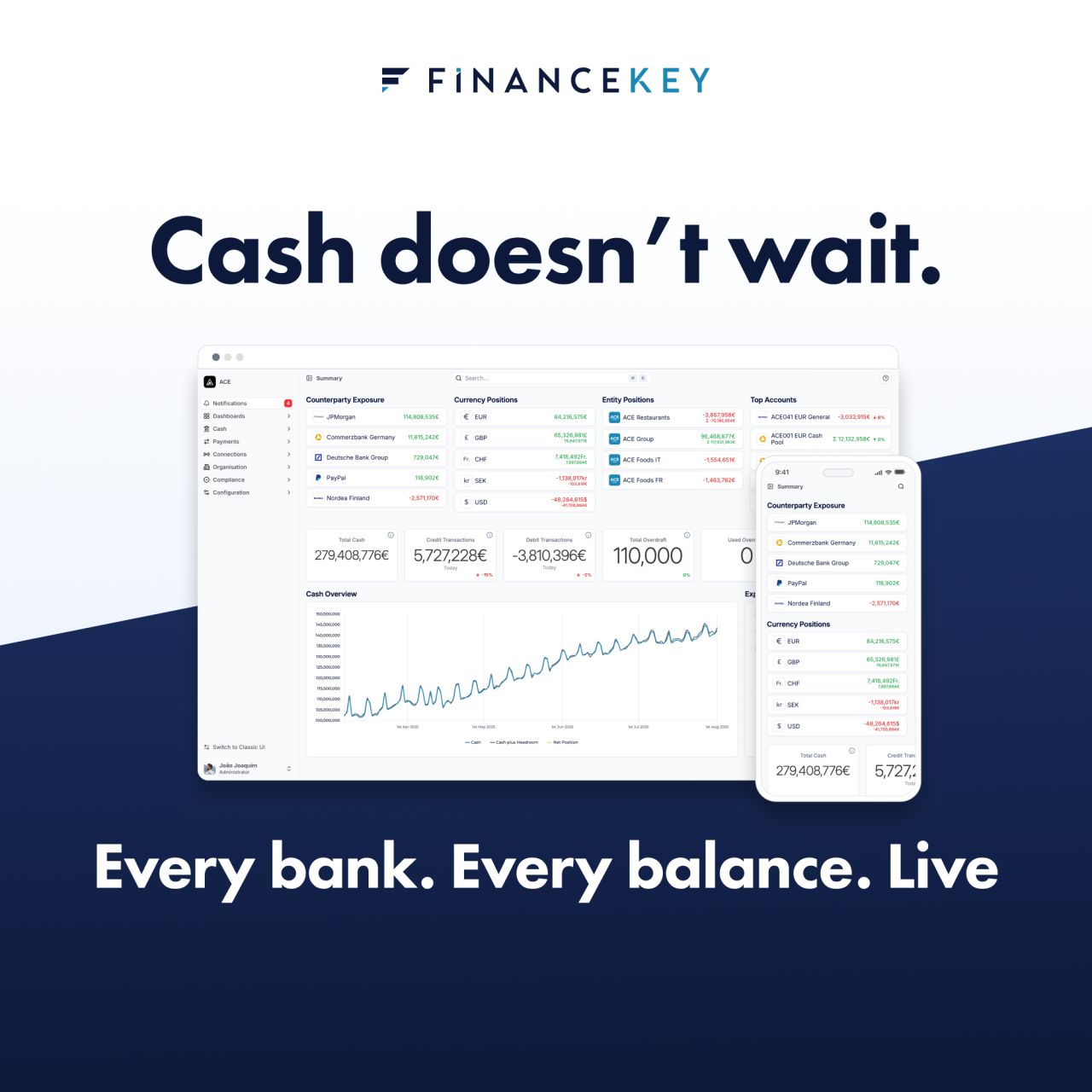 FinanceKey ad