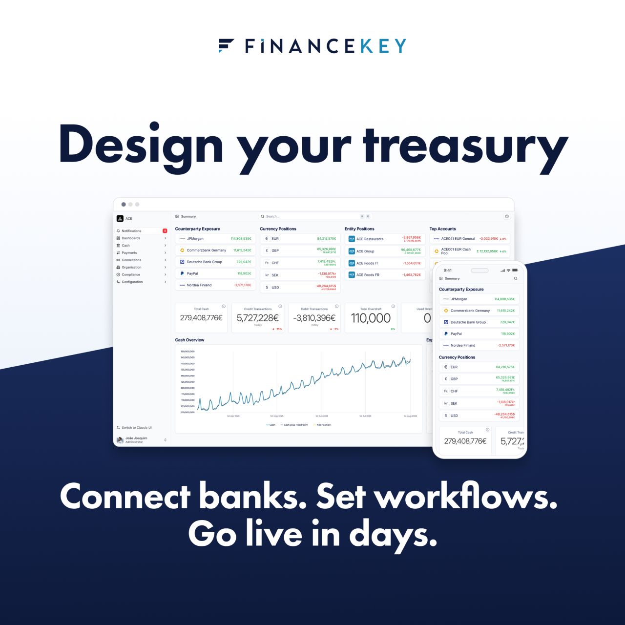 FinanceKey ad