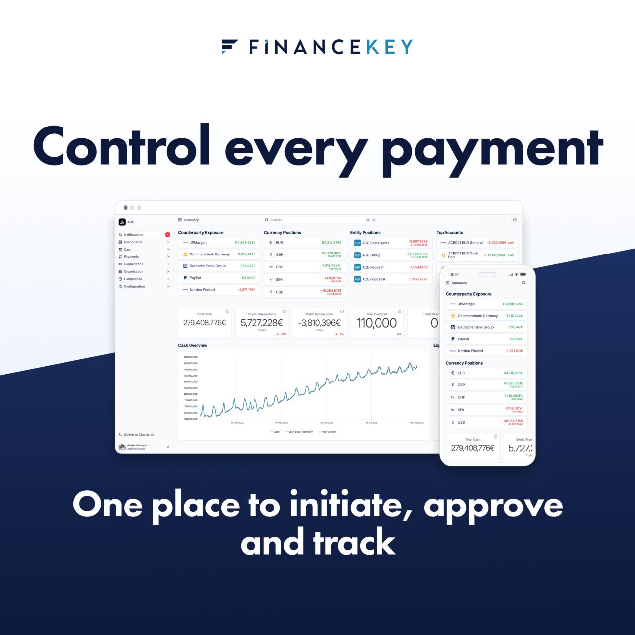 FinanceKey ad