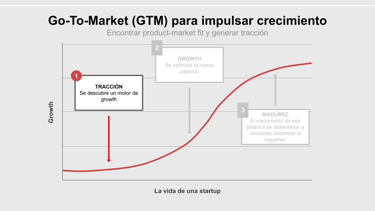 Growth Rockstar ad