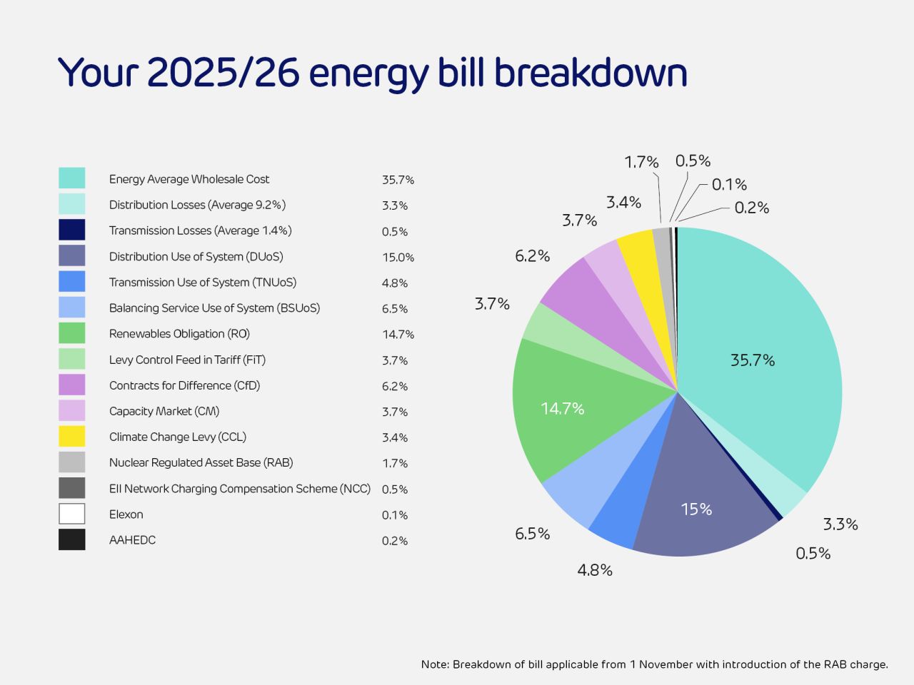 Drax Energy Solutions ad