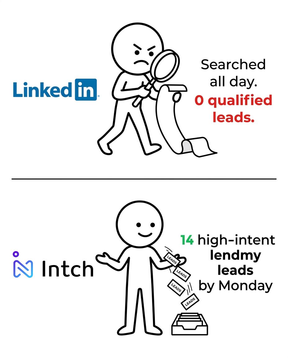 Intch, Inc ad