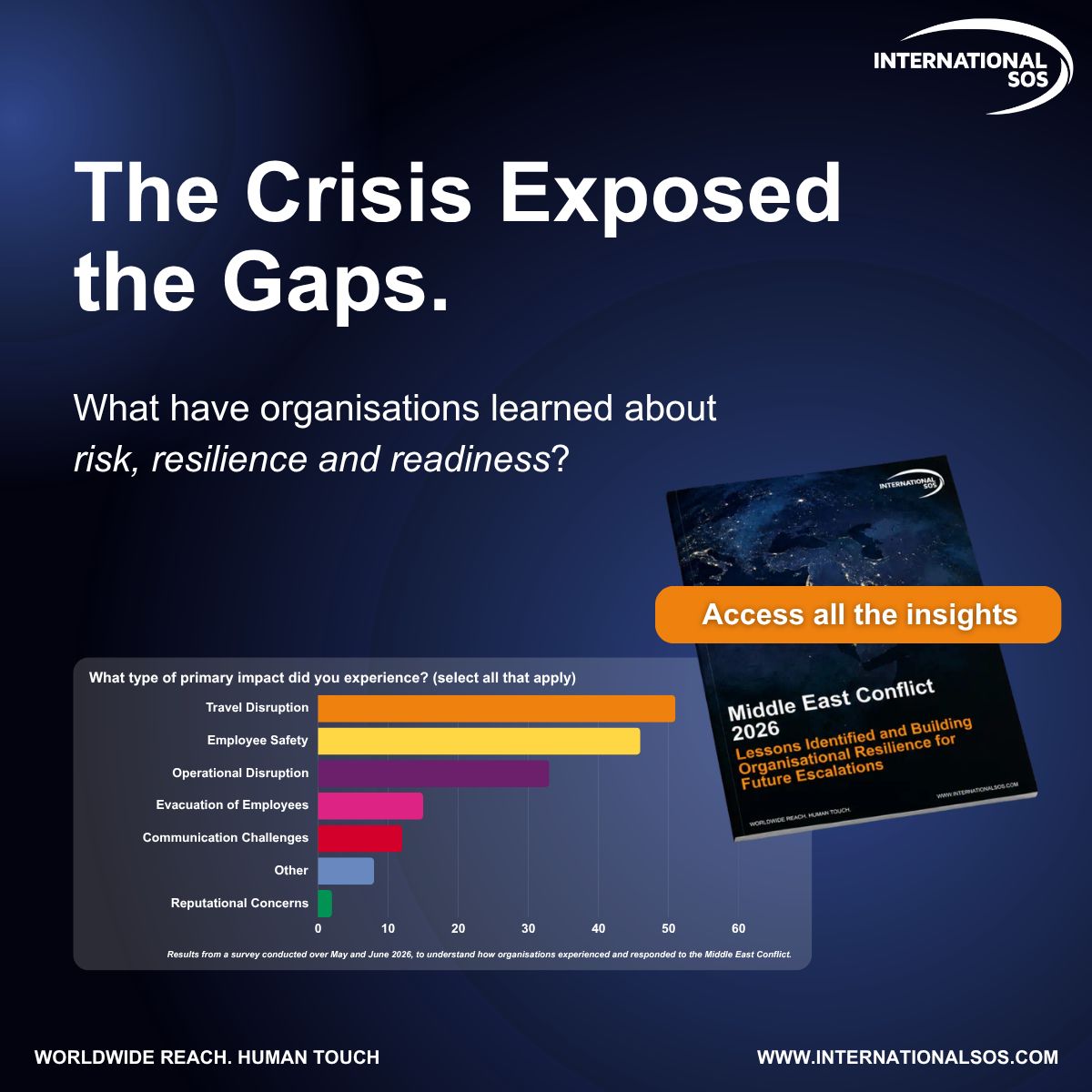 International SOS ad