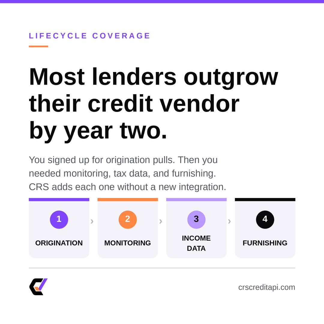 CRS Credit API ad