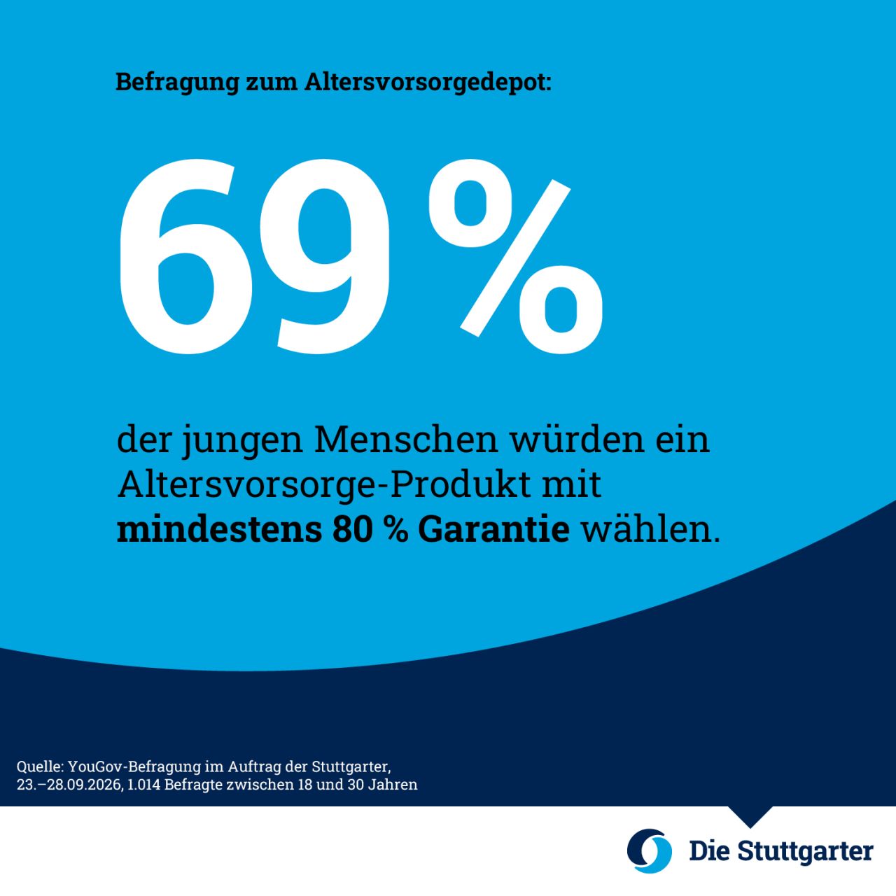 Stuttgarter Lebensversicherung AG ad