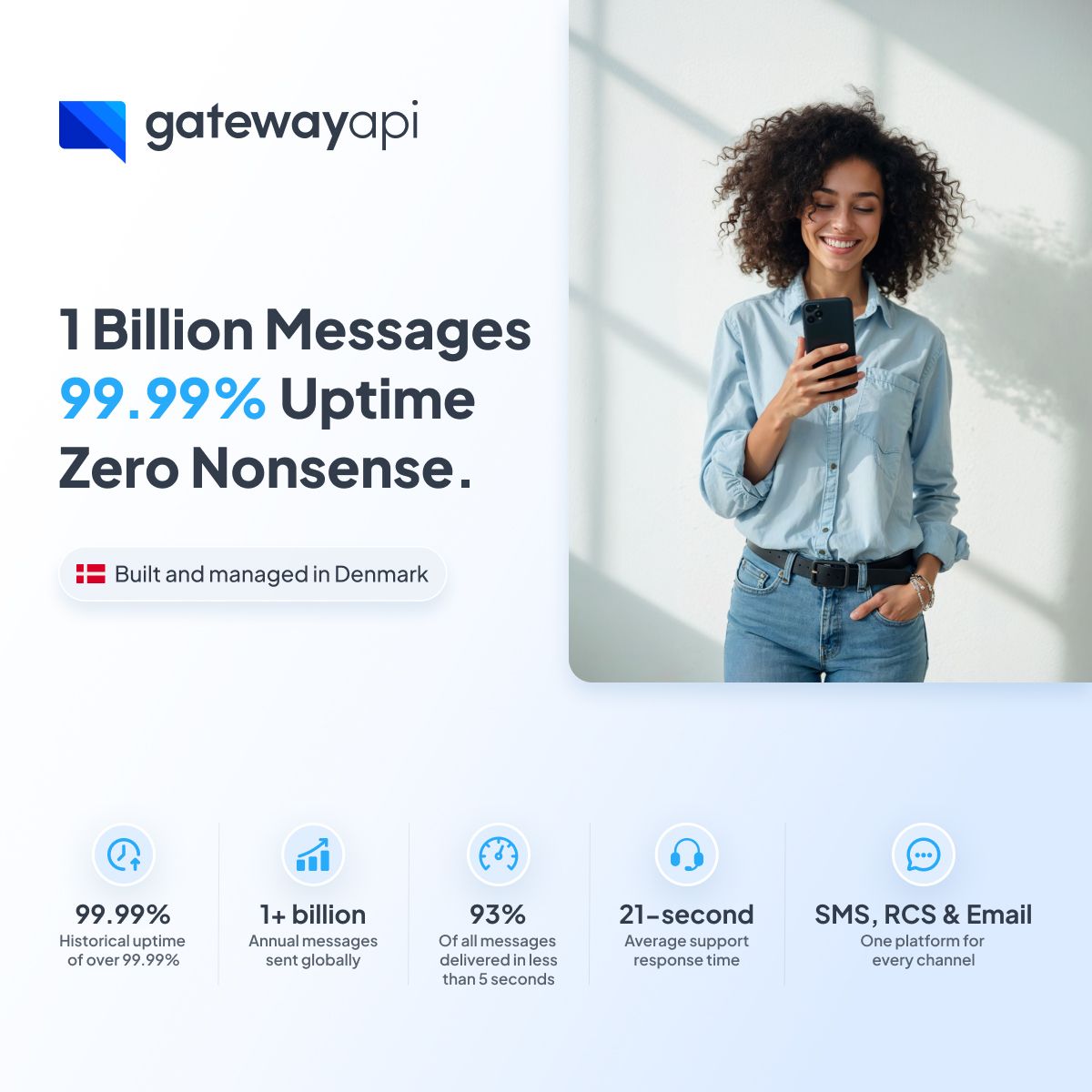 GatewayAPI ad