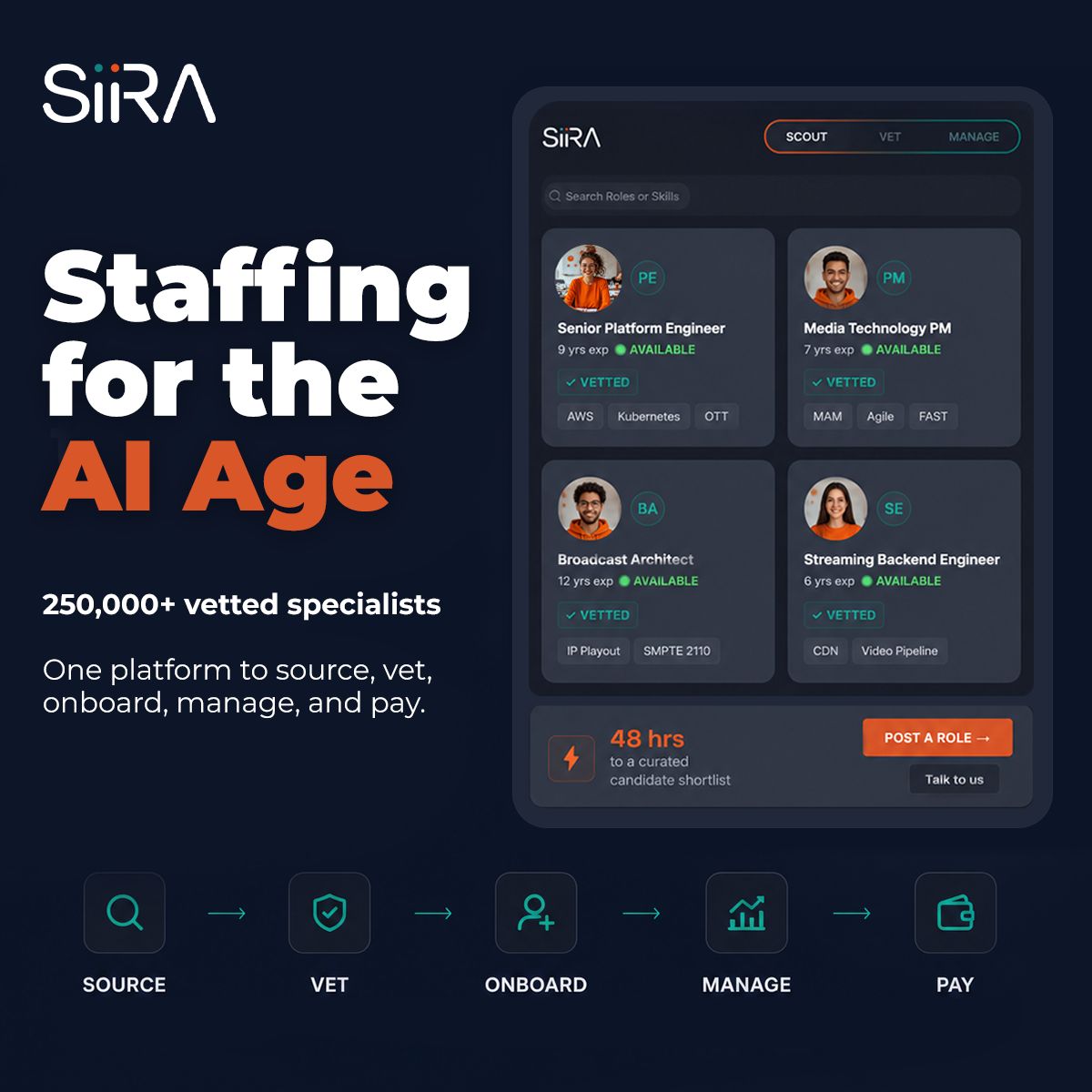 SiiRA ad