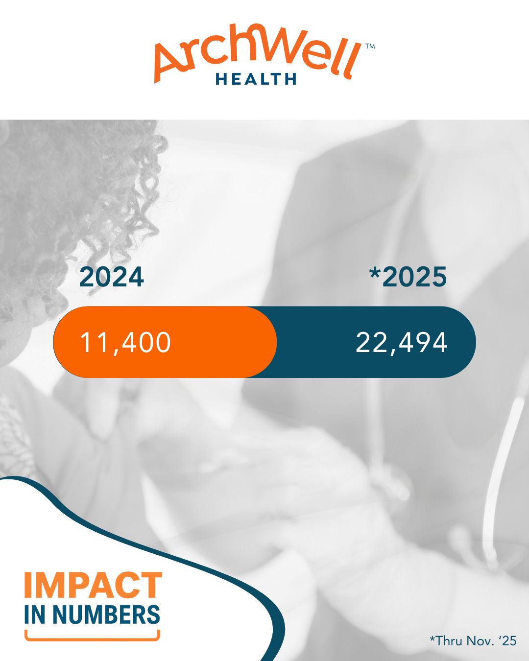 ArchWell Health ad
