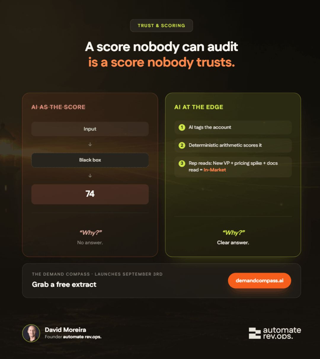 automate rev.ops. ad