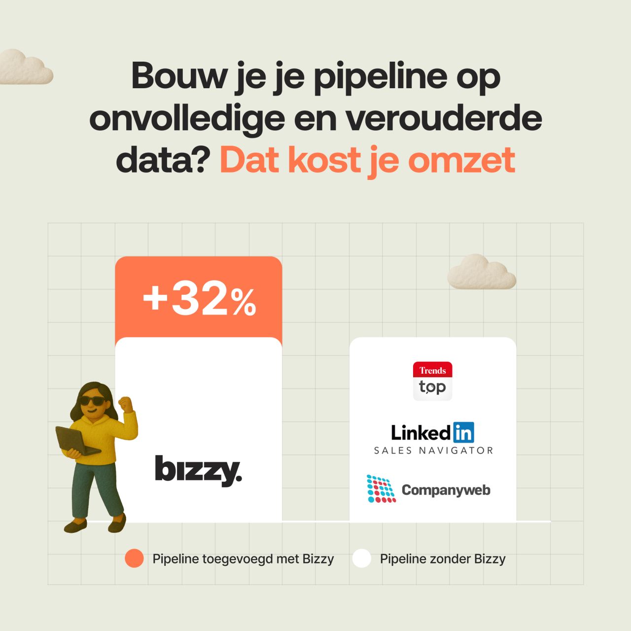 Bizzy ad