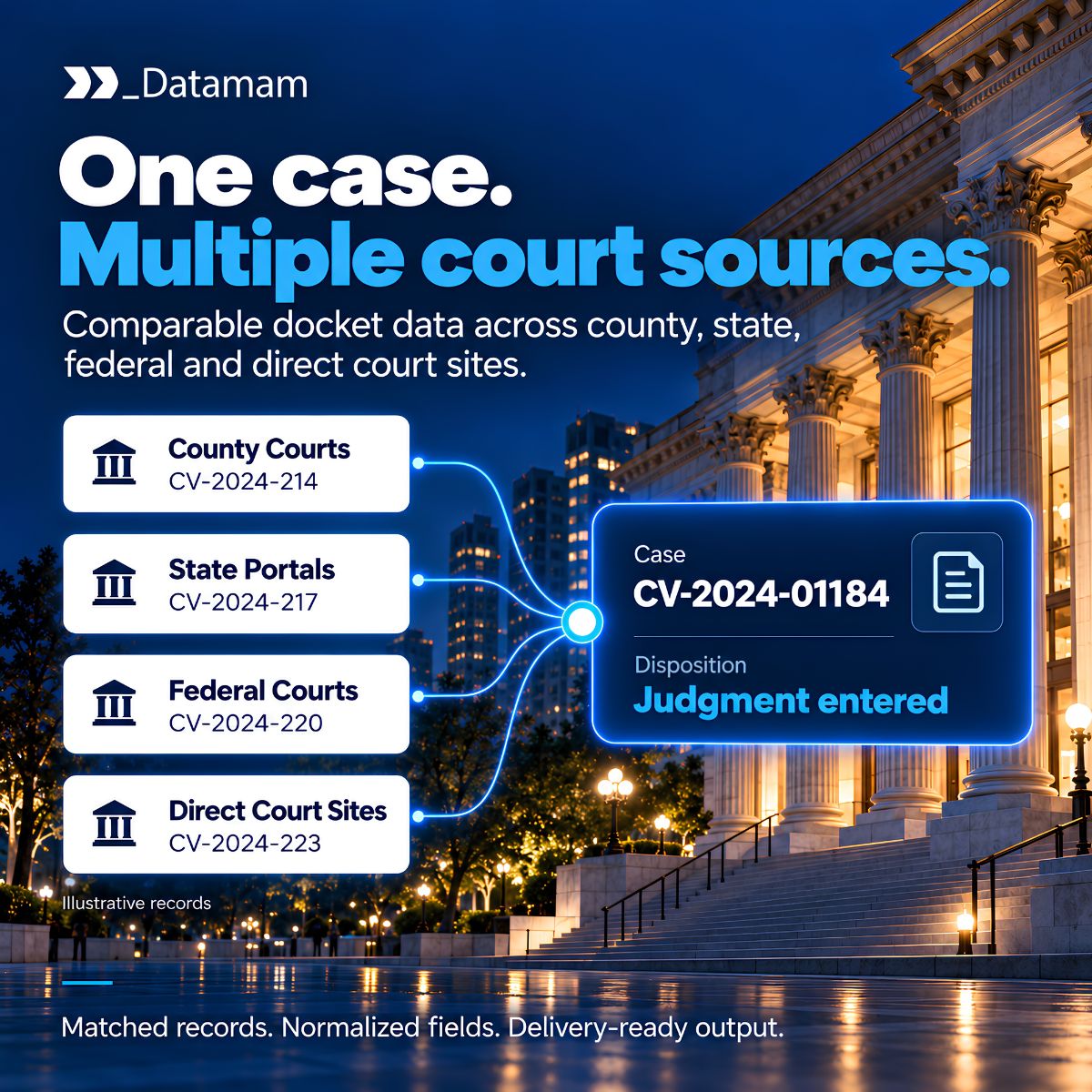 Datamam ad