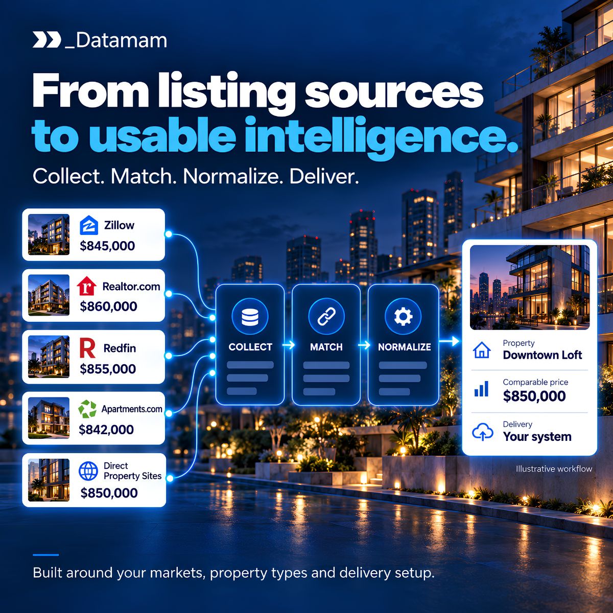 Datamam ad