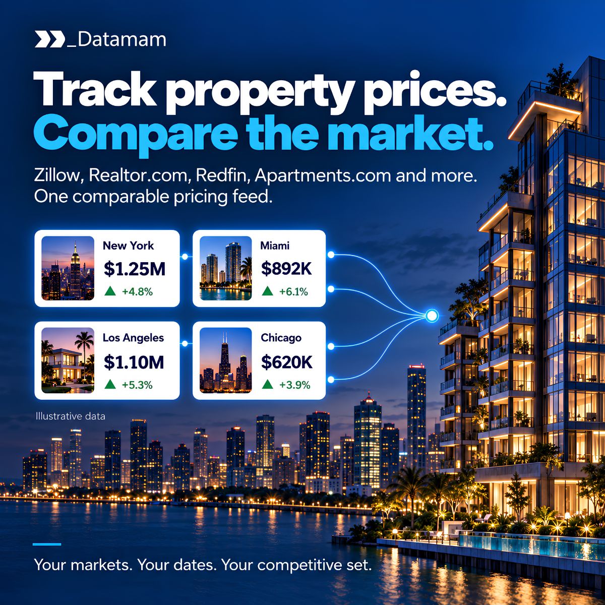 Datamam ad