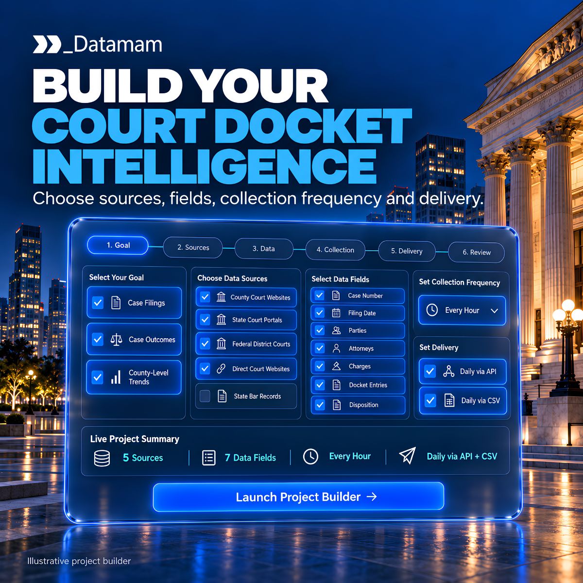 Datamam ad