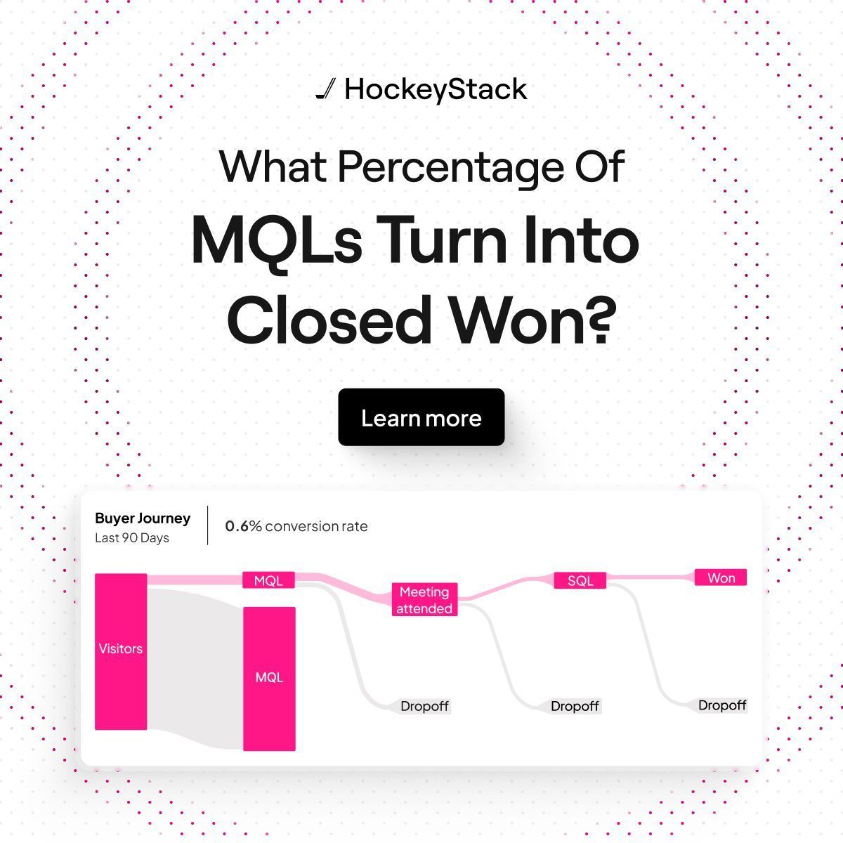 HockeyStack ad