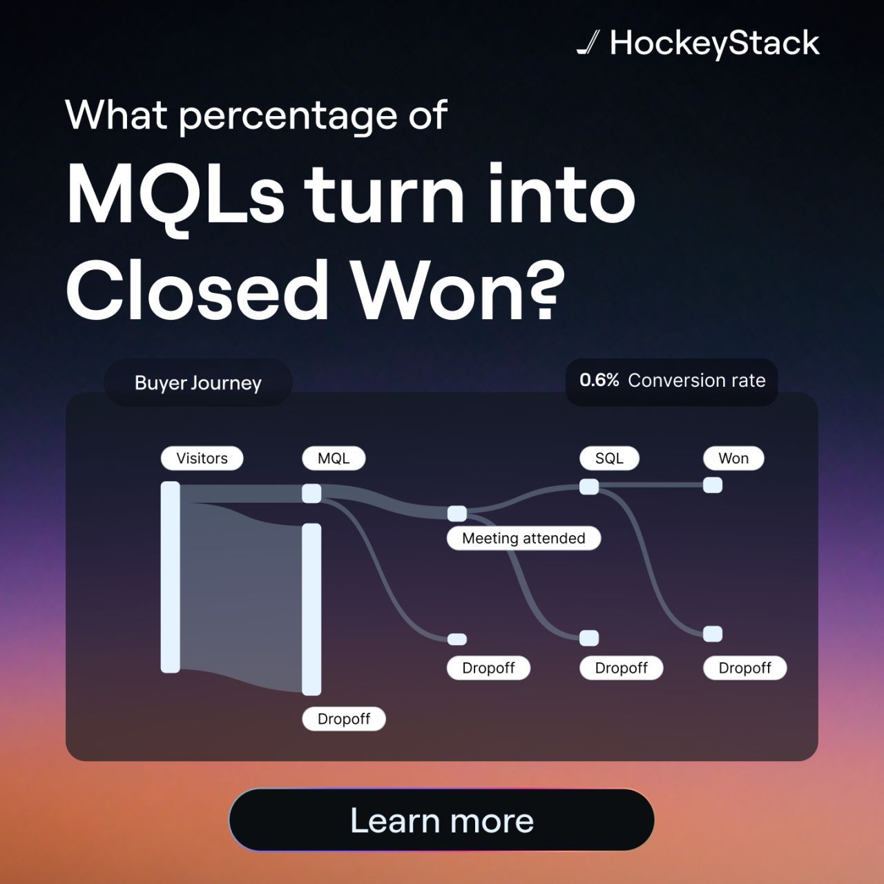 HockeyStack ad