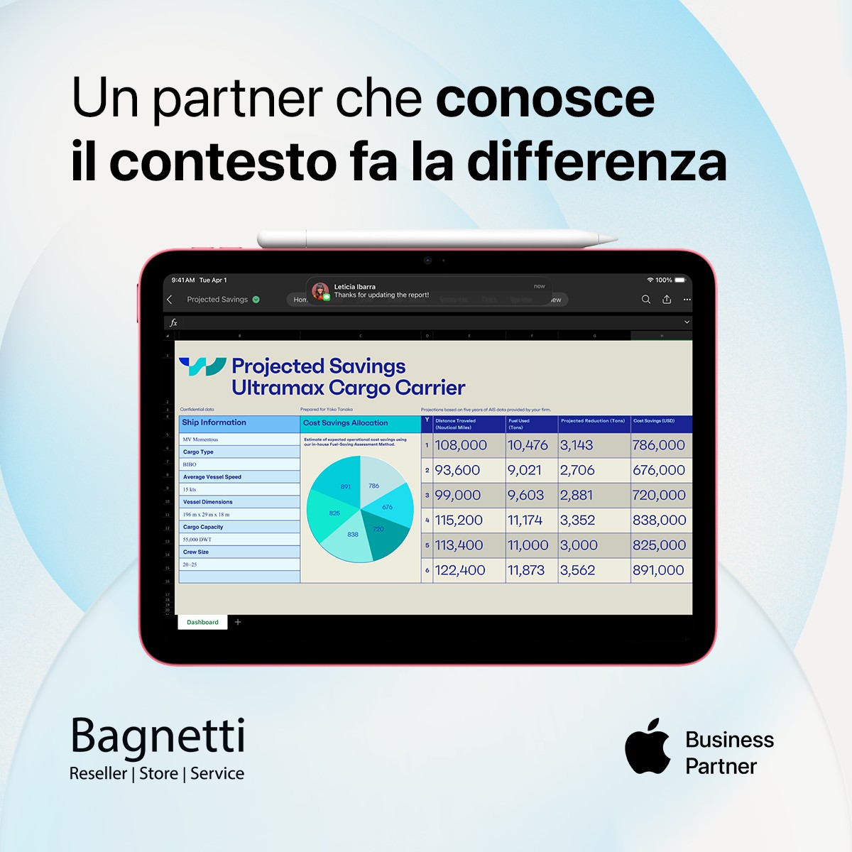 bagnetti | econocom ad