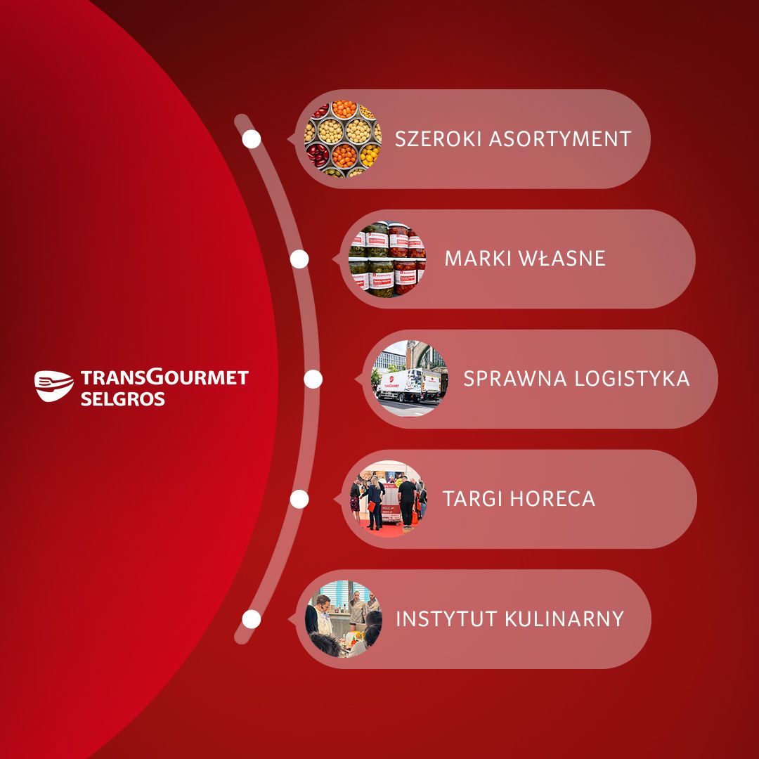 Transgourmet ad