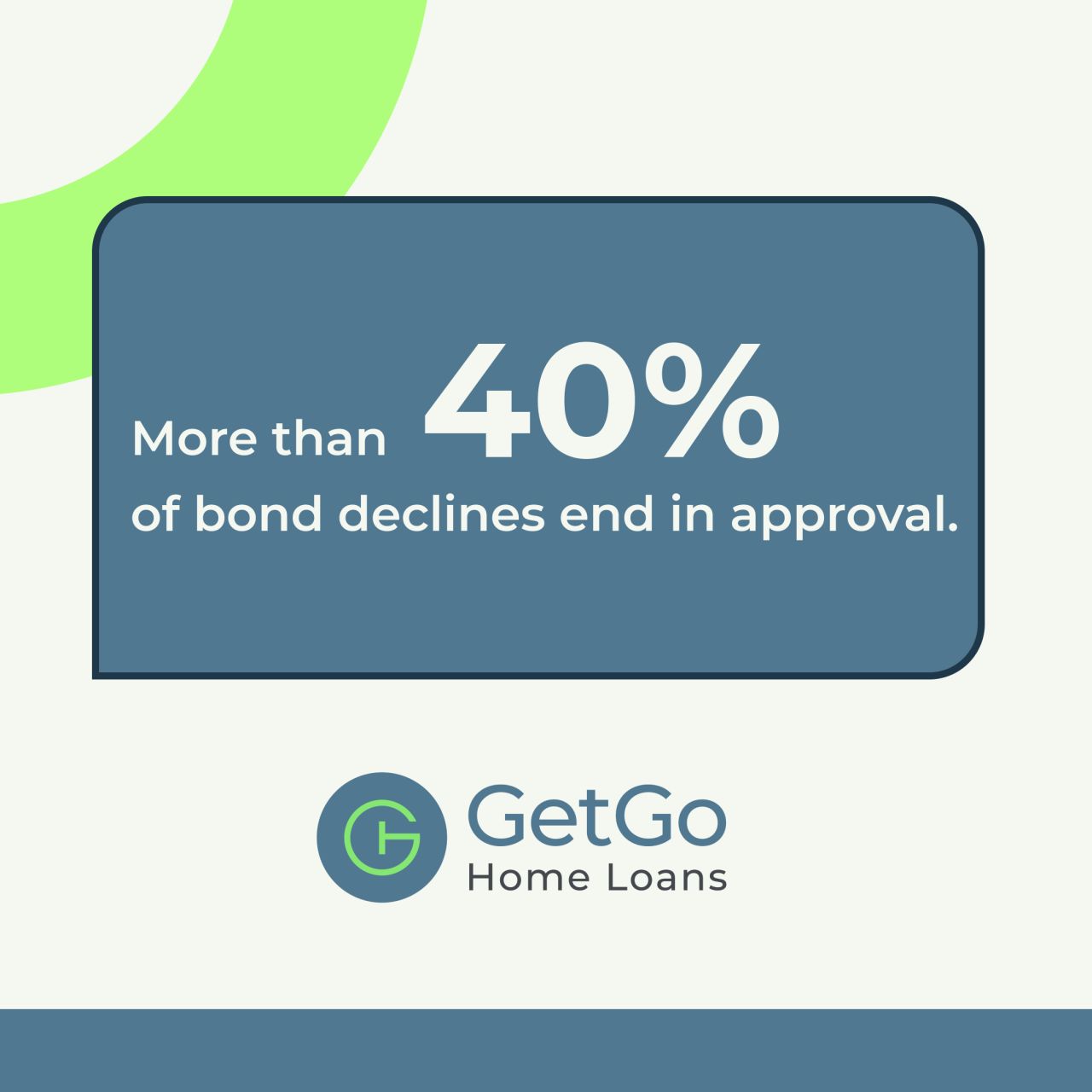 GetGo Home Loans ad