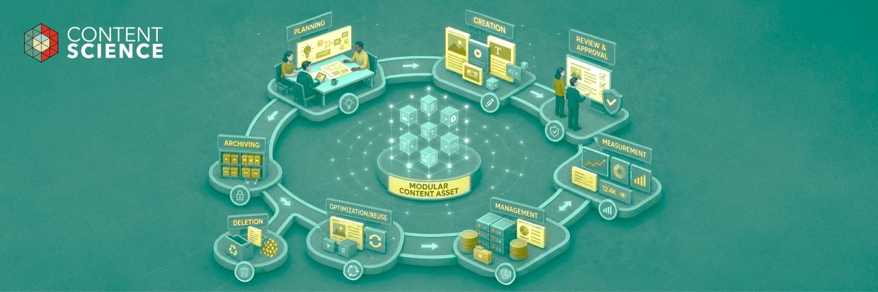 Content Science ad