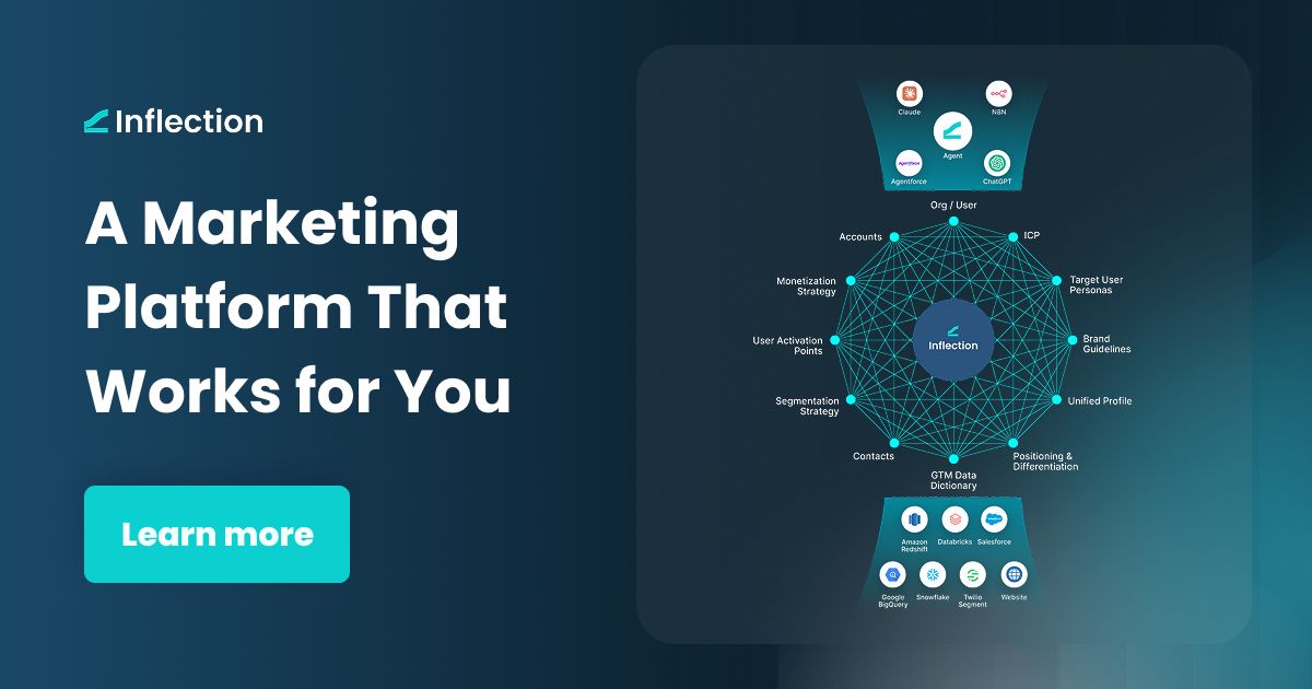 Inflection.io ad