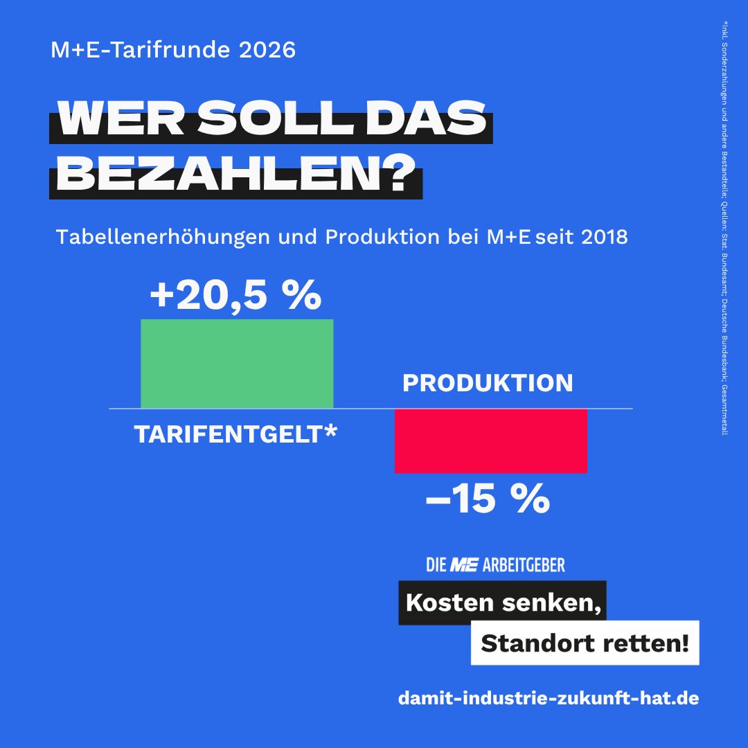 Arbeitgeberverband Gesamtmetall ad