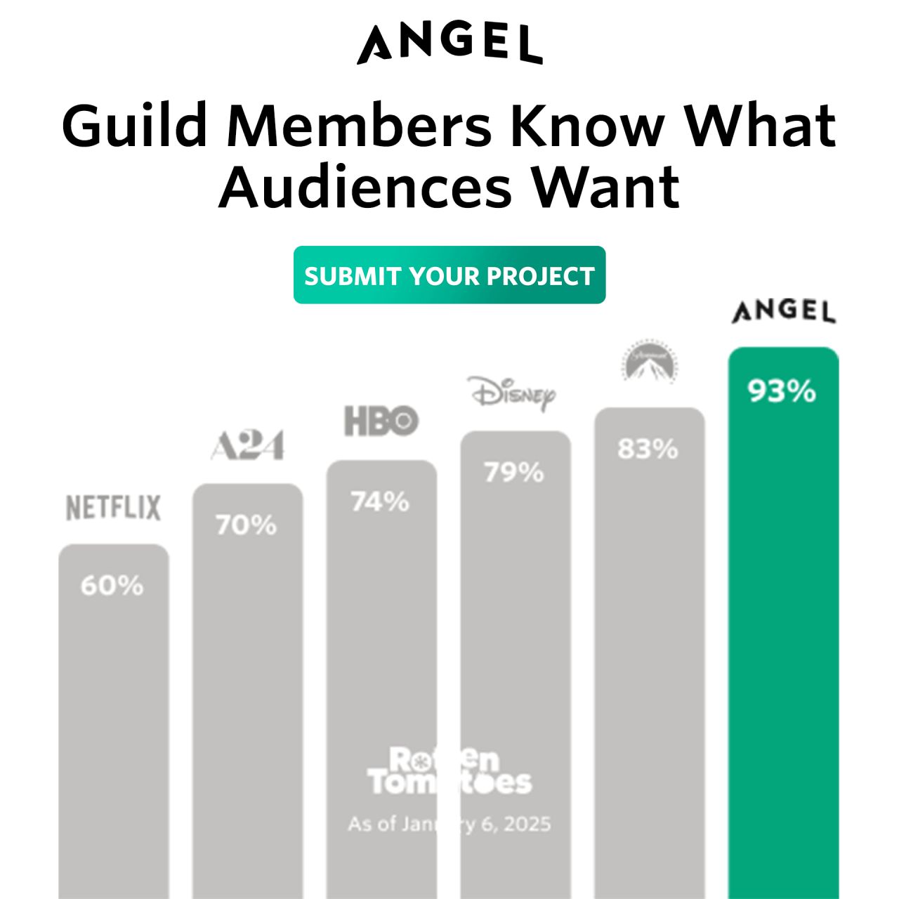 Angel ad