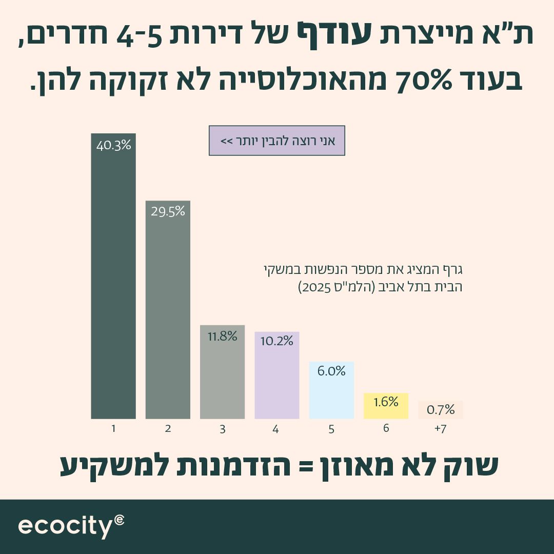 ECOCITY ltd ad